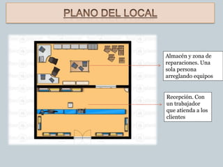 Almacén y zona de
reparaciones. Una
sola persona
arreglando equipos


Recepción. Con
un trabajador
que atienda a los
clientes
 
