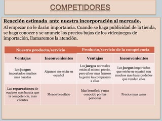Reacción estimada ante nuestra incorporación al mercado.
Al empezar no le darán importancia. Cuando se haga publicidad de la tienda,
se haga conocer y se anuncie los precios bajos de los videojuegos de
importación, llamaremos la atención.

       Nuestro producto/servicio                 Producto/servicio de la competencia

      Ventajas            Inconvenientes             Ventajas              Inconvenientes

                                                 Los juegos normales
                                                                          Los juegos importados
     Los juegos                                 están al mismo precio,
                          Algunos no están en                            que estén en español son
  importados muchos                             pero al ser mas famoso
                               español                                   muchos mas baratos de los
     mas baratos                                la gente les comprarán
                                                                             que venden ellos
                                                         a ellos

  Las reparaciones de
                                                 Mas beneficio y mas
 equipos mas barata que
                           Menos beneficio        conocido por las           Precios mas caros
   la competencia, mas
                                                      personas
         clientes
 