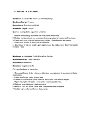 10.2 MANUAL DE FUNCIONES
Nombre de la estudiante: Karen Lisseth Pulido Vargas
Nombre del cargo: Finanzas
Dependencia: Área de contabilidad
Número de cargos: Uno (1)
Quien se encarga de las siguientes funciones:
1. Planear inversiones y relaciones con instituciones financieras.
2. Realizar comparaciones con periodos anteriores y realizar proyecciones financieras.
3. Planea y controla todas las actividades contables y financieras de la empresa.
4. Asesorar en la toma de decisiones económicas.
5. Determinar el flujo de efectivo para operaciones de producción y determinar gastos
variables y fijos.
Nombre de la estudiante: Emelin Eliana Díaz Campo
Nombre del cargo: Talento Humano
Dependencia: Asistencia
Número de cargos: Uno (1)
Entre sus funciones se encuentran:
1. Responsabilizarse de las relaciones laborales, encargándose de que sean cordiales y
respetuosas.
2. Planea y define las metas de esta área.
3. Elabora los contratos de todo el personal desacuerdo a las normas del país.
4. Vigilar el cumplimento de las socias en los horarios establecidos.
5. Mantener un ambiente de trabajo agradable
6. Motivar a cada una de las socias en el cumplimiento de sus deberes
7. Realizar y presentar los informes de su cargo
 