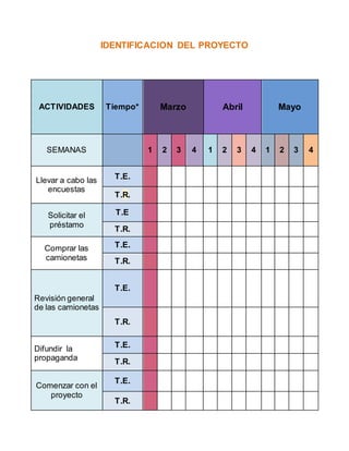 IDENTIFICACION DEL PROYECTO
ACTIVIDADES Tiempo* Marzo Abril Mayo
SEMANAS 1 2 3 4 1 2 3 4 1 2 3 4
Llevar a cabo las
encuestas
T.E.
T.R.
Solicitar el
préstamo
T.E
T.R.
Comprar las
camionetas
T.E.
T.R.
Revisión general
de las camionetas
T.E.
T.R.
Difundir la
propaganda
T.E.
T.R.
Comenzar con el
proyecto
T.E.
T.R.
 