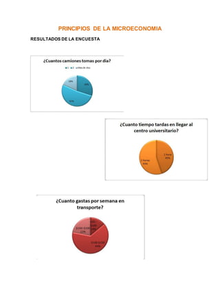 PRINCIPIOS DE LA MICROECONOMIA
RESULTADOS DE LA ENCUESTA
 