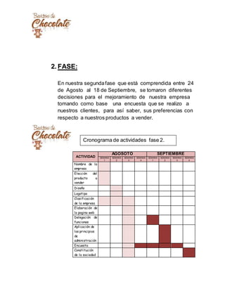 2. FASE:
En nuestra segundafase que está comprendida entre 24
de Agosto al 18 de Septiembre, se tomaron diferentes
decisiones para el mejoramiento de nuestra empresa
tomando como base una encuesta que se realizo a
nuestros clientes, para así saber, sus preferencias con
respecto a nuestros productos a vender.
ACTIVIDAD
AGOSOTO SEPTIEMBRE
SEMANA
1
SEMANA
2
SEMANA
3
SEMANA
4
SEMANA
1
SEMANA
2
SEMANA
3
SEMANA
4
Nombre de la
empresa
Elección del
producto a
vender
Diseño
Logotipo
Clasificación
de la empresa
Elaboración de
la pagina web
Delegación de
funciones
Aplicación de
los principios
de
administración
Encuesta
Constitución
de la sociedad
Cronograma de actividades fase 2.
 