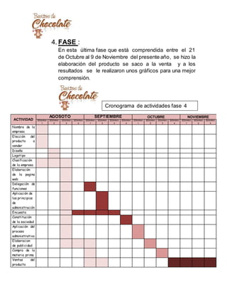 4. FASE :
En esta última fase que está comprendida entre el 21
de Octubre al 9 de Noviembre del presente año, se hizo la
elaboración del producto se saco a la venta y a los
resultados se le realizaron unos gráficos para una mejor
comprensión.
ACTIVIDAD
AGOSOTO SEPTIEMBRE OCTUBRE NOVIEMBRE
SEMANA
1
SEMANA
2
SEMANA
3
SEMANA
4
SEMANA
1
SEMANA
2
SEMANA
3
SEMANA
4
SEMANA
1
SEMANA
2
SEMANA
3
SEMANA
4
SEMANA
1
SEMANA
2
SEMANA
3
Nombre de la
empresa
Elección del
producto a
vender
Diseño
Logotipo
Clasificación
de la empresa
Elaboración
de la pagina
web
Delegación de
funciones
Aplicación de
los principios
de
administración
Encuesta
Constitución
de la sociedad
Aplicación del
proceso
administrativo
Elaboracion
de publicidad
Compra de la
materia prima
Ventas del
producto
Cronograma de actividades fase 4
 