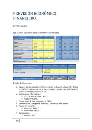 PREVISIOÓN ECONOÓMICO
FINANCIERO.
INVERSIONES.

Los cuadros siguientes reflejan el Plan de inversiones.




Detalle de Conceptos:

   a. Equipos para procesos de la información incluye la adquisición de los
      Pcs (1000) y el renting de la fotocopiadora multifunción (1200€/año)
      con un incremento anual del 5%.
   b. Aplicaciones informáticas:
         a. S.O. + Aplicaciones : 470 €.
         b. Web: 80 €/año.
   c. Fianza local: 2 mensualidades a 700 €.
   d. Elementos de transporte: Renting 2 vehículos: 800 €/año.
   e. Puesta en marcha:
         a. Reforma: 1870 €
         b. Publicidad:4000 €.
   f. Constitución.
         a. Notaria: 250 €


   26
 