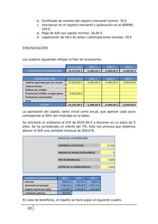 b. Certificado de nombre del registro mercantil central: 35 €
         c. Inscripcion en el registro mercantil y publicación en el BORME:
            100 €.
         d. Pago de AJD con capital minimo: 30,06 €
         e. Legalización de libro de actas y participaciones sociales: 50 €


FINANCIACIÓN

Los cuadros siguientes reflejan el Plan de inversiones.




La aportación del capital, tanto inicial como anual, que apartan cada socio
corresponde al 50% del mostrado en la tabla.

Se solicitará un préstamo al ICO de 9535,06 € a devolver en un plazo de 5
años. Se ha considerado un interés del 7%. Esto nos provoca que debemos
abonar al ICO una cantidad mensual de 204,67€.




En caso de beneficios, el reparto se hará según el siguiente cuadro.

   27
 