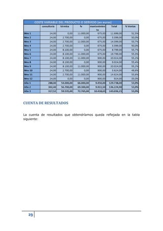 CUENTA DE RESULTADOS


La cuenta de resultados que obtendríamos queda reflejada en la tabla
siguiente:




  29
 