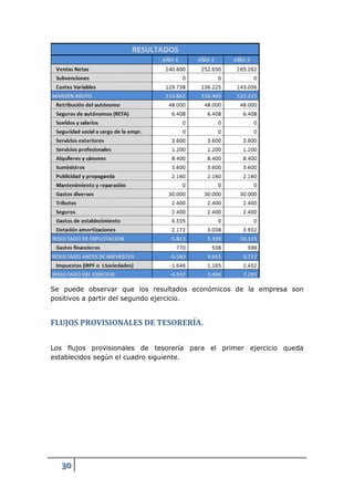 Se puede observar que los resultados económicos de la empresa son
positivos a partir del segundo ejercicio.


FLUJOS PROVISIONALES DE TESORERÍA.

Los flujos provisionales de tesorería para el primer ejercicio queda
establecidos según el cuadro siguiente.




  30
 
