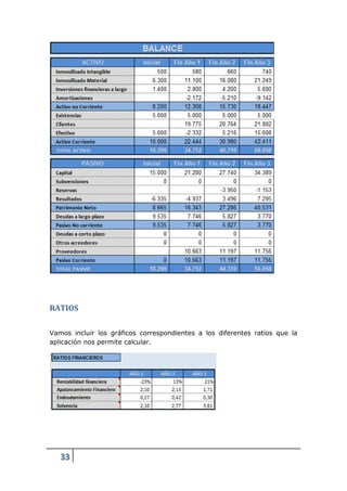 RATIOS

Vamos incluir los gráficos correspondientes a los diferentes ratios que la
aplicación nos permite calcular.




   33
 