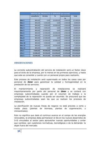 OBSERVACIONES


La correcta subcontratación del servicio de instalación será un factor clave
para el éxito de la empresa, por lo menos en los primeros ejercicios, y hasta
que esta se consolide y cuente con un personal propio para realizarlo.

Este proceso de instalación será supervisado en todos los casos caso por
personal de iSolar para garantizar la calidad y homogeneidad en la
prestación de los servicios.

El   mantenimiento    y   reparación  de   instalaciones  se   realizará
mayoritariamente por parte del personal de iSolar y se contará con
empresas subcontratadas cuando por el volumen de trabajo o la
complejidad de la reparación no pueda ser asumido. Se procurará que las
empresas subcontratadas sean las que ya realizan los procesos de
instalación.

La planificación de nuevas líneas de negocio no está previsto a corto y
medio plazo (plantas de biomasa, plantas de cogeneración, y
minicentrales).

Esto no significa que dado el continuo avance en el campo de las energías
renovables, la empresa deba permanecer al día en los nuevos desarrollos de
I+D vinculados al sector para aprovechar nuevas oportunidades y evitar
que cambios -por cuestiones normativas, tecnológicas o de la demanda- la
dejen fuera del mercado.

   36
 