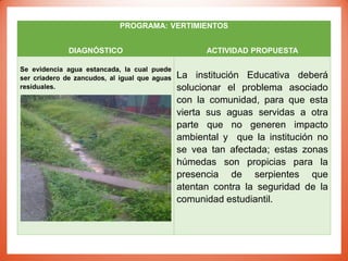 PROGRAMA: VERTIMIENTOS
DIAGNÓSTICO ACTIVIDAD PROPUESTA
Se evidencia agua estancada, la cual puede
ser criadero de zancudos, al igual que aguas
residuales.
La institución Educativa deberá
solucionar el problema asociado
con la comunidad, para que esta
vierta sus aguas servidas a otra
parte que no generen impacto
ambiental y que la institución no
se vea tan afectada; estas zonas
húmedas son propicias para la
presencia de serpientes que
atentan contra la seguridad de la
comunidad estudiantil.
 