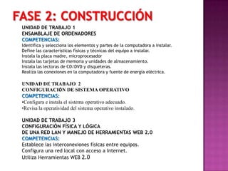 Instala la placa madre, microprocesador 