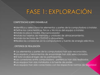 FASE 1: EXPLORACIÓNCOMPETENCIAS SOBRE ENSAMBLAJE Identifica y selecciona los elementos y partes de la computadora a instalar.