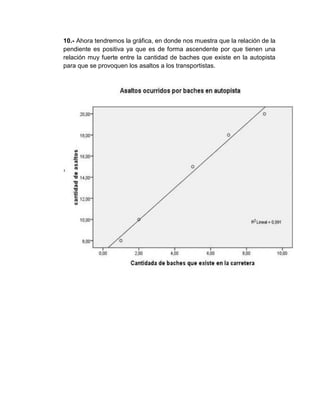 10.- Ahora tendremos la gráfica, en donde nos muestra que la relación de la
pendiente es positiva ya que es de forma ascendente por que tienen una
relación muy fuerte entre la cantidad de baches que existe en la autopista
para que se provoquen los asaltos a los transportistas.
 