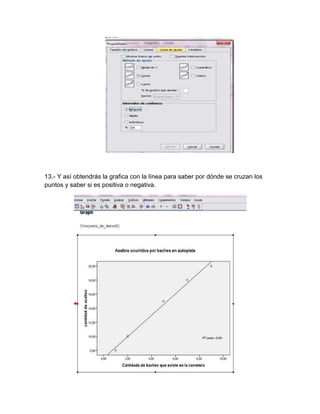 13.- Y así obtendrás la grafica con la línea para saber por dónde se cruzan los
puntos y saber si es positiva o negativa.
 