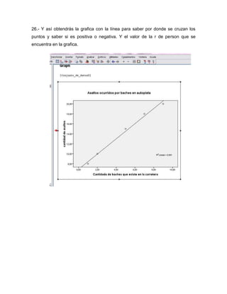 26.- Y así obtendrás la grafica con la línea para saber por donde se cruzan los
puntos y saber si es positiva o negativa. Y el valor de la r de person que se
encuentra en la grafica.
 