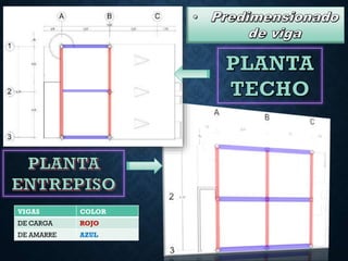 VIGAS COLOR
DE CARGA ROJO
DE AMARRE AZUL
 