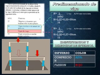 H= L L= luz ALFA=valor de la tabla
(alfa)
H=3,37=0,22=30cm
16
H= L L= luz ALFA=valor de la tabla
(alfa)
H=3,35=0,27=30cm
12
ESFUERZO COLOR
COMPRECIO
N
AZUL
FLEXION ROJO
 