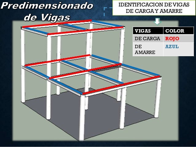 Proyecto de estructura calculo de vigas
