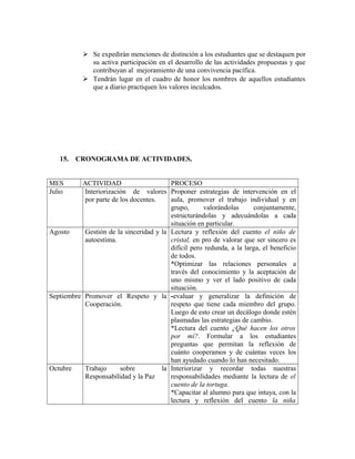  Se expedirán menciones de distinción a los estudiantes que se destaquen por 
su activa participación en el desarrollo de las actividades propuestas y que 
contribuyan al mejoramiento de una convivencia pacífica. 
 Tendrán lugar en el cuadro de honor los nombres de aquellos estudiantes 
que a diario practiquen los valores inculcados. 
15. CRONOGRAMA DE ACTIVIDADES. 
MES ACTIVIDAD PROCESO 
Julio Interiorización de valores 
por parte de los docentes. 
Proponer estrategias de intervención en el 
aula, promover el trabajo individual y en 
grupo, valorándolas conjuntamente, 
estructurándolas y adecuándolas a cada 
situación en particular. 
Agosto Gestión de la sinceridad y la 
autoestima. 
Lectura y reflexión del cuento el niño de 
cristal, en pro de valorar que ser sincero es 
difícil pero redunda, a la larga, el beneficio 
de todos. 
*Optimizar las relaciones personales a 
través del conocimiento y la aceptación de 
uno mismo y ver el lado positivo de cada 
situación. 
Septiembre Promover el Respeto y la 
Cooperación. 
-evaluar y generalizar la definición de 
respeto que tiene cada miembro del grupo. 
Luego de esto crear un decálogo donde estén 
plasmadas las estrategias de cambio. 
*Lectura del cuento ¿Qué hacen los otros 
por mí?. Formular a los estudiantes 
preguntas que permitan la reflexión de 
cuánto cooperamos y de cuántas veces los 
han ayudado cuando lo han necesitado. 
Octubre Trabajo sobre la 
Responsabilidad y la Paz 
Interiorizar y recordar todas nuestras 
responsabilidades mediante la lectura de el 
cuento de la tortuga. 
*Capacitar al alumno para que intuya, con la 
lectura y reflexión del cuento la niña 
 