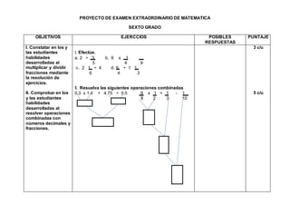 PROYECTO DE EXAMEN EXTRAORDINARIO DE MATEMATICA
SEXTO GRADO
OBJETIVOS EJERCCIOS POSIBLES
RESPUESTAS
PUNTAJE
I. Constatar en los y
las estudiantes
habilidades
desarrolladas al
multiplicar y dividir
fracciones mediante
la resolución de
ejercicios.
II. Comprobar en los
y las estudiantes
habilidades
desarrolladas al
resolver operaciones
combinadas con
números decimales y
fracciones.
I. Efectúe.
a. 2 ÷ 3 b. 6 x 1
5 4 9
c. 2 1 ÷ 4 d. 9 ÷ 1 1
6 4 3
II. Resuelva las siguientes operaciones combinadas
0.3 x 1.4 + 4.75 ÷ 0.5 6 x 1 + 1 - 1
8 2 3 10
3 c/u
5 c/u
 