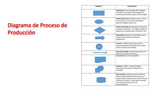 Diagrama de Proceso de
Producción
 