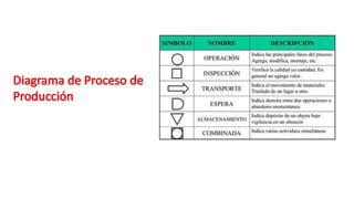 Diagrama de Proceso de
Producción
 