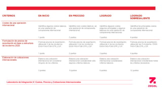 Laboratorio de Integración V: Costos, Precios y Cotizaciones Internacionales
 
