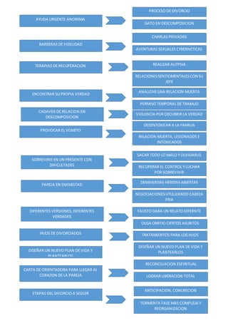 AYUDA URGENTE ANONIMA
PROCESO DE DIVORCIO
GATO EN DESCOMPOSICION
BARRERAS DE FIDELIDAD
CHARLAS PRIVADAS
AVENTURAS SEXUALES CYBERNETICAS
TERAPIAS DE RECUPERACION
ENCONTRAR SU PROPIA VERDAD
CADAVER DE RELACION EN
DESCOMPOSICION
PROVOCAR EL VOMITO
SOBREVIRIE EN UN PRESENTE CON
DIFICULTADES
PAREJA EN ENEMISTAD
DIFERENTES VERSIONES, DIFERENTES
VERDADES
HIJOS DE DIVORCIADOS
DISEÑAR UN NUEVO PLAN DE VIDA Y
PLANTEARLOS
CARTA DE ORIENTADORA PARA LLEGAR AL
CORAZON DE LA PAREJA
ETAPAS DEL DIVORCIO A SEGUIR
REALIZAR AUTPSIA
RELACIONESSENTIOMENTALESCON SU
JEFE
ANALIZAR UNA RELACION MUERTA
PERMISO TEMPORAL DE TRABAJO
VIOLENCIA POR DECUBRIR LA VERDAD
DESENTOXICAR A LA FAMILIA
RELACION MUERTA, LESIONADOS E
INTOXICADOS
SACAR TODO LO MALO Y OLVIDARLO
RECUPERAR EL CONTROL Y LUCHAR
POR SOBREVIVIR
DEMASIADAS HERIDAS ABIERTAS
NEGOCIACIONESUTULIZANDO CABEZA
FRIA
FAUSTO DABA UN RELATO DIFERNTE
OLGA OMITIO CIERTOS ASUNTOS
TRATAMIENTOS PARA LOS HIJOS
DISEÑAR UN NUEVO PLAN DE VIDA Y
PLANTEARLOS
RECONCILIACION ESPIRITUAL
LOGRAR LIBERACION TOTAL
ANTICIPACION, CONCRECION
TORMENTA FASE MAS COMPLEJA Y
REORGANIZACION
 