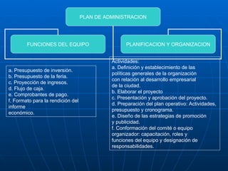 Actividades: a. Definición y establecimiento de las políticas generales de la organización con relación al desarrollo empresarial de la ciudad. b. Elaborar el proyecto c. Presentación y aprobación del proyecto. d. Preparación del plan operativo: Actividades, presupuesto y cronograma. e. Diseño de las estrategias de promoción y publicidad. f. Conformación del comité o equipo organizador: capacitación, roles y funciones del equipo y designación de responsabilidades. a. Presupuesto de inversión. b. Presupuesto de la feria. c. Proyección de ingresos. d. Flujo de caja. e. Comprobantes de pago. f. Formato para la rendición del informe económico. PLAN DE ADMINISTRACION FUNCIONES DEL EQUIPO PLANIFICACION Y ORGANIZACION 