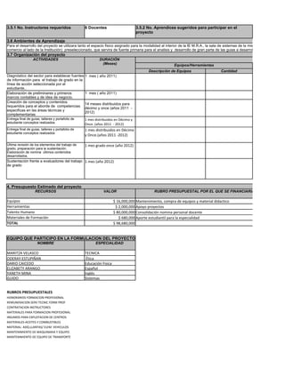 3.5.1 No. Instructores requeridos                  6 Docentes                     3.5.2 No. Aprendices sugeridos para participar en el
                                                                                  proyecto

3.6 Ambientes de Aprendizaje
Para el desarrollo del proyecto se utilizara tanto el espacio fisico asignado para la modalidad al interior de la IE M.R.A., la sala de sistemas de la misma y el territorio (ca
comercio al lado de la Institución) preseleccionado, que servira de fuente primaria para el analisis y desarrollo de gran parte de las guias a desarrollar en el programa.
3.7 Organización del proyecto
                  ACTIVIDADES                              DURACIÓN
                                                            (Meses)                                      Equipos/Herramientas
                                                                                          Descripción de Equipos                       Cantidad
Diagnóstico del sector para establecer fuentes 1 mes ( año 2011)
de información para el trabajo de grado en la
línea de acción seleccionada por el
estudiante..
Elaboración de preliminares y primeros           1 mes ( año 2011)
marcos contables y de idea de negocio.
Creación de conceptos y contenidos
                                                 14 meses distribuidos para
requeridos para el aborde de competencias
                                                 décimo y once (años 2011 -
especificas en las áreas técnicas y
                                                 2012)
complementarias
Entrega final de guías, talleres y portafolio de 1 mes distribuidos en Décimo y
estudiante conceptos realizados.                 Once. (años 2011 - 2012)
Entrega final de guias, talleres y portafolio de   1 mes distribuidos en Décimo
estudiante conceptos realizados
                                                   y Once.(años 2011 -2012)

Última revisión de los elementos del trabajo de    1 mes grado once (año 2012)
grado, preparación para la sustentación.
Elaboración de nomina últimos contenidos
desarrollados.
Sustentación frente a evaluadores del trabajo 1 mes (año 2012)
de grado




4. Presupuesto Estimado del proyecto
                    RECURSOS                                  VALOR                          RUBRO PRESUPUESTAL POR EL QUE SE FINANCIARIA EL PROYECTO

Equipos                                                               $ 16,000,000 Mantenimiento, compra de equipos y material didactico
Herramientas                                                           $ 2,000,000 Apoyo proyectos
Talento Humano                                                        $ 80,000,000 Consolidación nomina personal docente
Materiales de Formación                                                  $ 680,000 Aporte estudiantil para la especialidad
TOTAL                                                                 $ 98,680,000


EQUIPO QUE PARTICIPO EN LA FORMULACION DEL PROYECTO
                     NOMBRE                              ESPECIALIDAD

MARITZA VELASCO                                    TECNICA
ODERAY ESTUPIÑAN                                    Ética
DARIO CAICEDO                                      Educación Fisica
ELIZABETY ARANGO                                   Español
YANETH MINA                                        Inglés
GUIDO                                              Sistemas


RUBROS PRESUPUESTALES
HONORARIOS FORMACION PROFESIONAL
REMUNERACION SERV TECNIC FORM PROF
CONTRATACION INSTRUCTORES
MATERIALES PARA FORMACION PROFESIONAL
INSUMOS PARA EXPLOTACION DE CENTROS
MATERIALES-ACEITES Y COMBUSTIBLES
MATERIAL- ADQ.LLANTAS/ ELEM. VEHICULOS
MANTENIMIENTO DE MAQUINARIA Y EQUIPO
MANTENIMIENTO DE EQUIPO DE TRANSPORTE
 