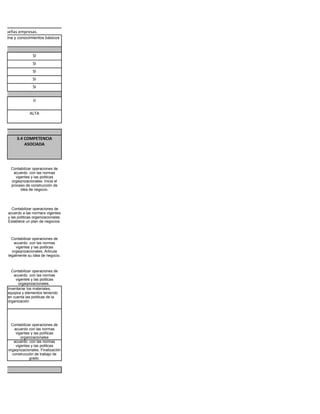 pequeñas empresas.
oficina y conocimientos básicos



                   SI
                   SI
                   SI
                   SI
                   SI

                   si

                 ALTA




         3.4 COMPETENCIA
             ASOCIADA




     Contabilizar operaciones de
      acuerdo con las normas
       vigentes y las politicas
     orgaqnizacionales. Inicia el
     proceso de construcción de
          idea de negocio.




       Contabilizar operaciones de
    acuerdo a las normars vigentes
    y las politicas organizacionales.
    Establece un plan de negocios.



      Contabilizar operaciones de
       acuerdo con las normas
        vigentes y las politicas
      orgaqnizacionales. Articula
    legalmente su idea de negocio.



      Contabilizar operaciones de
       acuerdo con las normas
        vigentes y las politicas
          orgaqnizacionales.
    Inventariar los materiales,
    equipos y elementos teniendo
    en cuenta las politicas de la
    organización




      Contabilizar operaciones de
       acuerdo con las normas
        vigentes y las políticas
      Contabilizar operaciones de
           organizacionales
       acuerdo con las normas
        vigentes y las politicas
    orgaqnizacionales. Finalización
      construcción de trabajo de
                 grado.
 