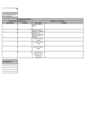 34



a misma y el territorio (calle del
 arrollar en el programa.

                                     RECURSOS ESTIMADOS
                  Talento Humano (Instructores)                                       Materiales de Formación
             Especialidad                  Cantidad              Descripción                           Cantidad
                                      1                   1 Contador Publico o
                                                            afines


                                      2                   2 Contador Publico o
                                                            afines y Lic. Español
                                      6                   6 Contador, Lic.
                                                            Español, Inglés, Etica,
                                                            Educación Fisica y
                                                            Sistemas
                                      1                   1 Contador Público o
                                                                 afines
                                      1                   1 Contador Público o
                                                                 afines

                                      1                   1 Contador Público o
                                                                 afines

                                      8                   8     Comité proceso
                                                              integración COE , e
                                                                 invitados a la
                                                                 sustentación.


ARIA EL PROYECTO
 