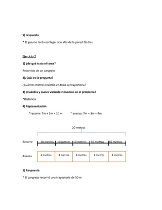 5) respuesta
* El gusano tarda en llegar a lo alto de la pared 26 días

Ejercicio 2
1) ¿de qué trata el tema?
Recorrido de un cangrejo
2)¿Cuál es la pregunta?
¿Cuántos metros recorrió en toda su trayectoria?
3) ¿Cuántas y cuales variables tenemos en el problema?
*Distancia
4) Representación
*recorre: 7m + 3m = 10 m

* avanza: 7m – 3m = 4m

20 metros

Recorre

10 metros

Avanza

4 metros

10 metros 10 metros

4 metros

4 metros

5) Respuesta
* El cangrejo recorrió una trayectoria de 50 m

10 metros

10 metros

4 metros

4 metros

 