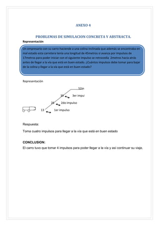 ANEXO 4
PROBLEMAS DE SIMULACION CONCRETA Y ABSTRACTA.
Representación
Un empresario con su carro haciende a una colina inclinada que además se encontraba en
mal estado esta carretera tenía una longitud de 45metros si avanza por impulsos de
17metros para poder iniciar con el siguiente impulso se retrocedía 2metros hacia atrás
antes de llegar a la vía que está en buen estado. ¿Cuántos impulsos debe tomar para bajar
de la colina y llegar a la vía que está en buen estado?

Representación
52m
39
26
13

3er impulso

2do impulso

1er impulso

Respuesta:
Toma cuatro impulsos para llegar a la vía que está en buen estado

CONCLUSION:
El carro tuvo que tomar 4 impulsos para poder llegar a la vía y así continuar su viaje.

 