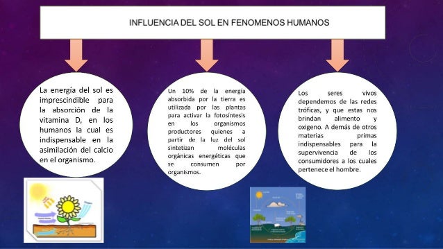 Proyecto de geografia