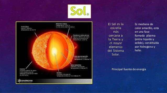 Proyecto de geografia