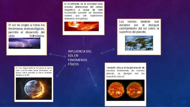 Proyecto de geografia