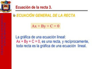 COLEGIO NACIONAL EXPERIMENTAL
JUAN PIO MONTUFAR

Ecuación de la recta 3.
ECUACIÓN GENERAL DE LA RECTA
Ax + By + C = 0
La gráfica de una ecuación lineal:
Ax + By + C = 0, es una recta, y recíprocamente,
toda recta es la gráfica de una ecuación lineal.

 
