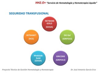HH2.O+ “Servicio de Hematología y Hemoterapia Líquido”

SEGURIDAD TRANSFUSIONAL
NETBANK
GOLD

(IZASA)

INTRANET

DG Gel

(HCE)

(GRIFOLS)

Modulab
Gold
(IZASA)

Proyecto Técnico de Gestión Hematología y Hemoterapia

GRICODE
(GRIFOLS)

Dr. José Antonio García Erce

 