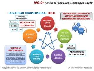 HH2.O+ “Servicio de Hematología y Hemoterapia Líquido”

SEGURIDAD TRANSFUSIONAL TOTAL
CRITERIOS
”RESTRICTIVOS”
Formación

Checklist
Web

PRESCRIPCIÓN
ELECTRÓNICA

INTEGRACIÓN-COORDINACIÓN
ABSOLUTA HERRAMIENTAS
ELECTRÓNICAS E INFORMÁTICAS

NETBANK
GOLD

ICOOR
DINACI
ÓN

(IZASA)
Integra
ción

APP

INTRANET
(HCE)

DG Gel
(WADiana)
(GRIFOLS)
BLUE
(GRIFOLS)

SISTEMA DE
HEMOVIGILANCIA
Directiva Europea 2005/61/CE, de la
Comisión (Trazabilidad y
comunicación de efectos adversos)
REAL DECRETO 1343/2007, de 11
de octubre, por el que se establecen
normas y especificaciones relativas
al sistema de calidad de los centros
y servicios de transfusión

Sincroni
zación

Modulab
Gold
(IZASA)

Proyecto Técnico de Gestión Hematología y Hemoterapia

GRICODE

ADMINISTRACIÓN
de “UNO” en “UNO”

(GRIFOLS)

Dr. José Antonio García Erce

 