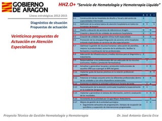HH2.O+ “Servicio de Hematología y Hemoterapia Líquido”

Veinticinco propuestas de
Actuación en Atención
Especializada

Proyecto Técnico de Gestión Hematología y Hemoterapia

Dr. José Antonio García Erce

 