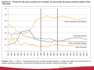 Gentileza Dr R. Salinas SEHH 2013

 