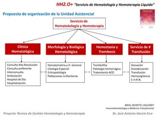 HH2.O+ “Servicio de Hematología y Hemoterapia Líquido”
Propuesta de organización de la Unidad Asistencial
Servicio de
Hematotología y Hemoterapia

Clínica
Hematológica

Consulta Alta Resolución
Consulta preferente
Interconsulta.
Ambulación
Hospital de Día
Hospitalización

Morfologia y Biológica
Hematológica

Hematometría y H. General
Citología Especial
Eritropatología
Poblaciones Linfocitarias

Hemostasia y
Trombosis

Servicio de #
Transfusión

Trombofilia
Patología hemorrágica
Tratamiento ACO

Donación
Autodonación
Transfusión
Hemovigilancia
E.H.R.N.

#REAL DECRETO 1343/2007
Inmunohematologia y Medicina Transfusional

Proyecto Técnico de Gestión Hematología y Hemoterapia

Dr. José Antonio García Erce

 