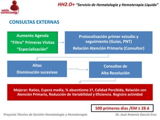 HH2.O+ “Servicio de Hematología y Hemoterapia Líquido”

CONSULTAS EXTERNAS
Aumento Agenda

“Filtro” Primeras Visitas

Protocolización primer estudio y
seguimiento (Guías, PNT)

“Especialización”

Relación Atención Primaria (Consultor)

Altas

Consultas de

Disminución sucesivas

Alta Resolución

Mejorar: Ratios, Espera media, % absentismo 1ª, Calidad Percibida, Relación con
Atención Primaria, Reducción de Variabilidad y Eficiencia. Registro actividad

500 primeros días /EM ≤ 28 d
Proyecto Técnico de Gestión Hematología y Hemoterapia

Dr. José Antonio García Erce

 