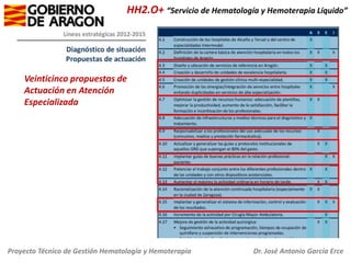 HH2.O+ “Servicio de Hematología y Hemoterapia Líquido”

Veinticinco propuestas de
Actuación en Atención
Especializada

Pro...