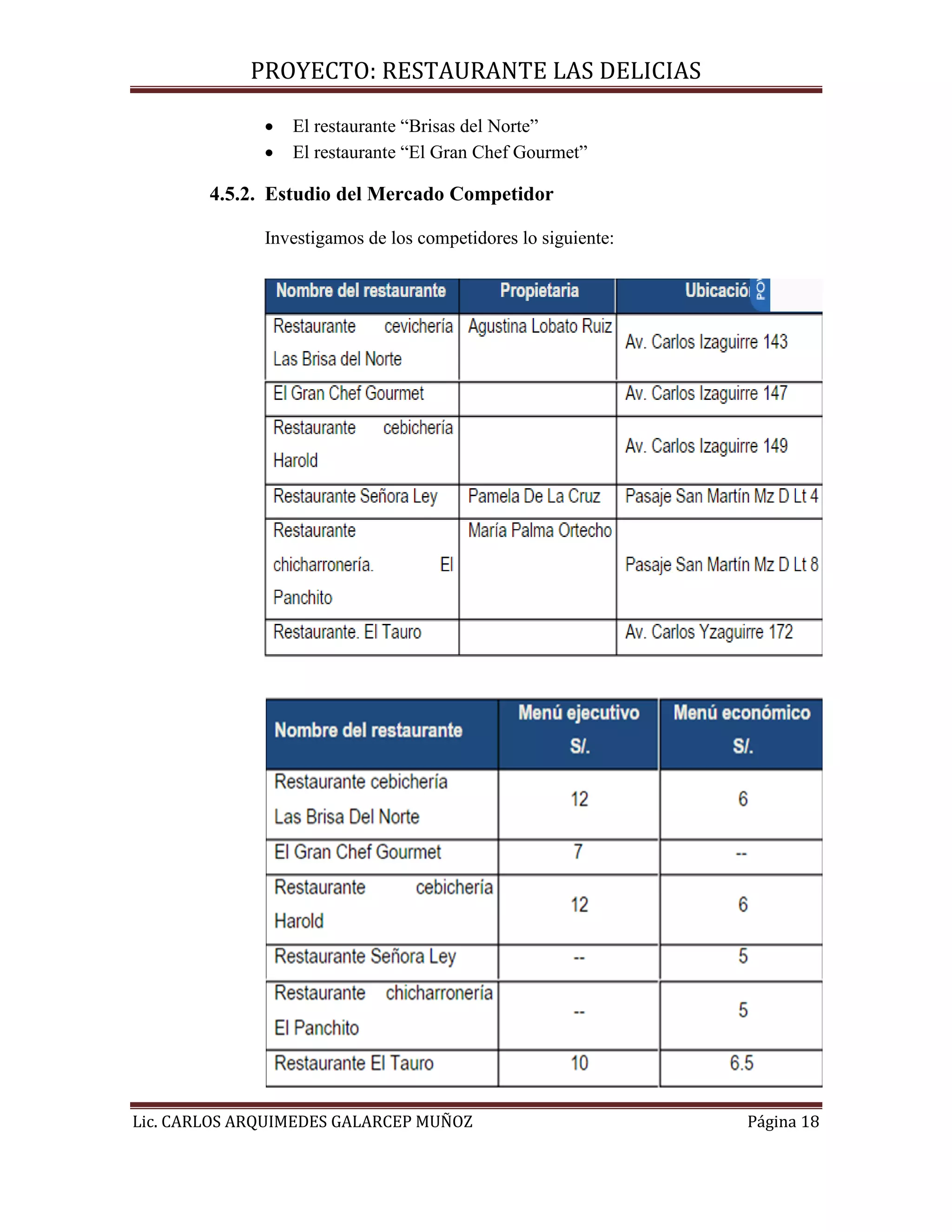 PROYECTO: RESTAURANTE LAS DELICIAS
Lic. CARLOS ARQUIMEDES GALARCEP MUÑOZ Página 18
 El restaurante “Brisas del Norte”
 El restaurante “El Gran Chef Gourmet”
4.5.2. Estudio del Mercado Competidor
Investigamos de los competidores lo siguiente:
 