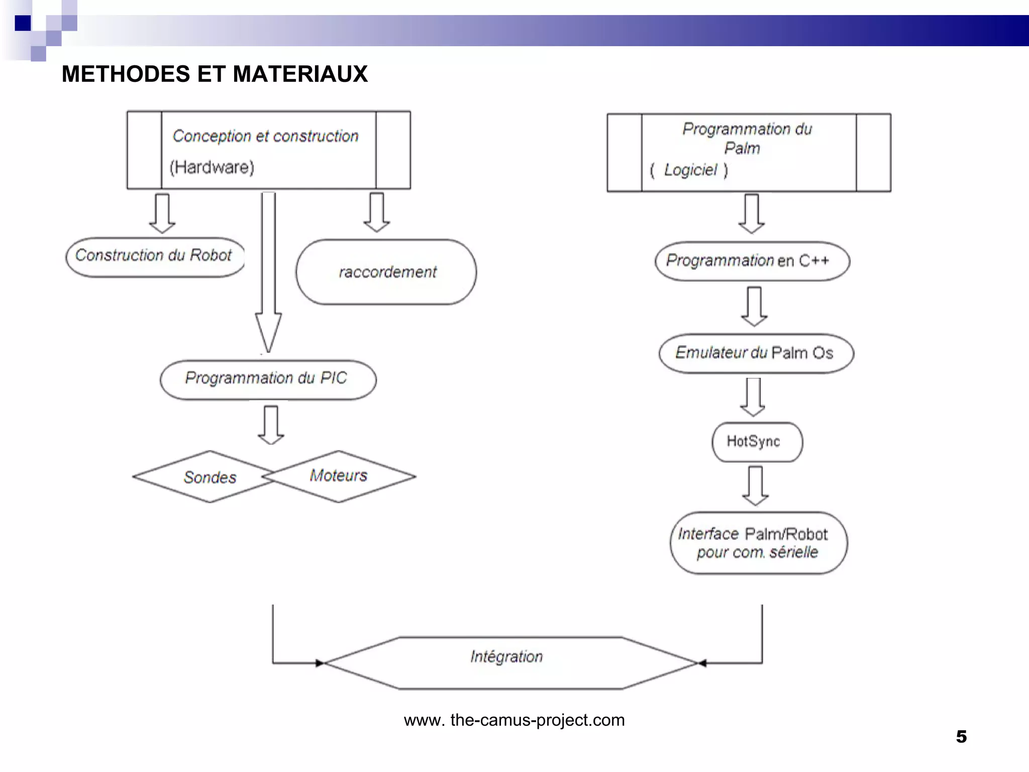 MET HODES ET MATERIAUX   www. the-camus-project.com 