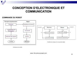 CONCEPTION D ’ELECTRONIQUE ET COMMUNICATION COMMANDE DU ROBOT   Architecture de contr ô le   Contr ô le de la vitesse et d...
