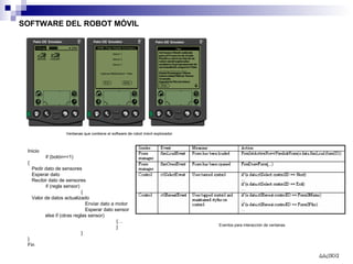 SOFTWARE DEL ROBOT MÓVIL   Ventanas que contiene el software de robot móvil explorador Inicio if (botón==1) {  Pedir dato ...