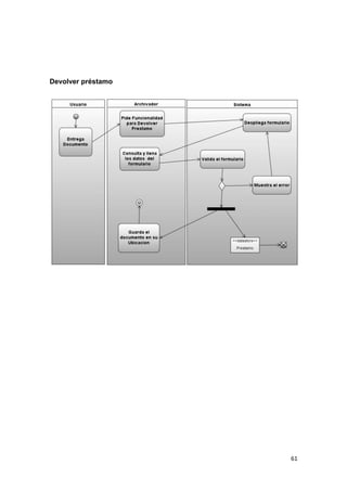 Devolver préstamo




                    61
 